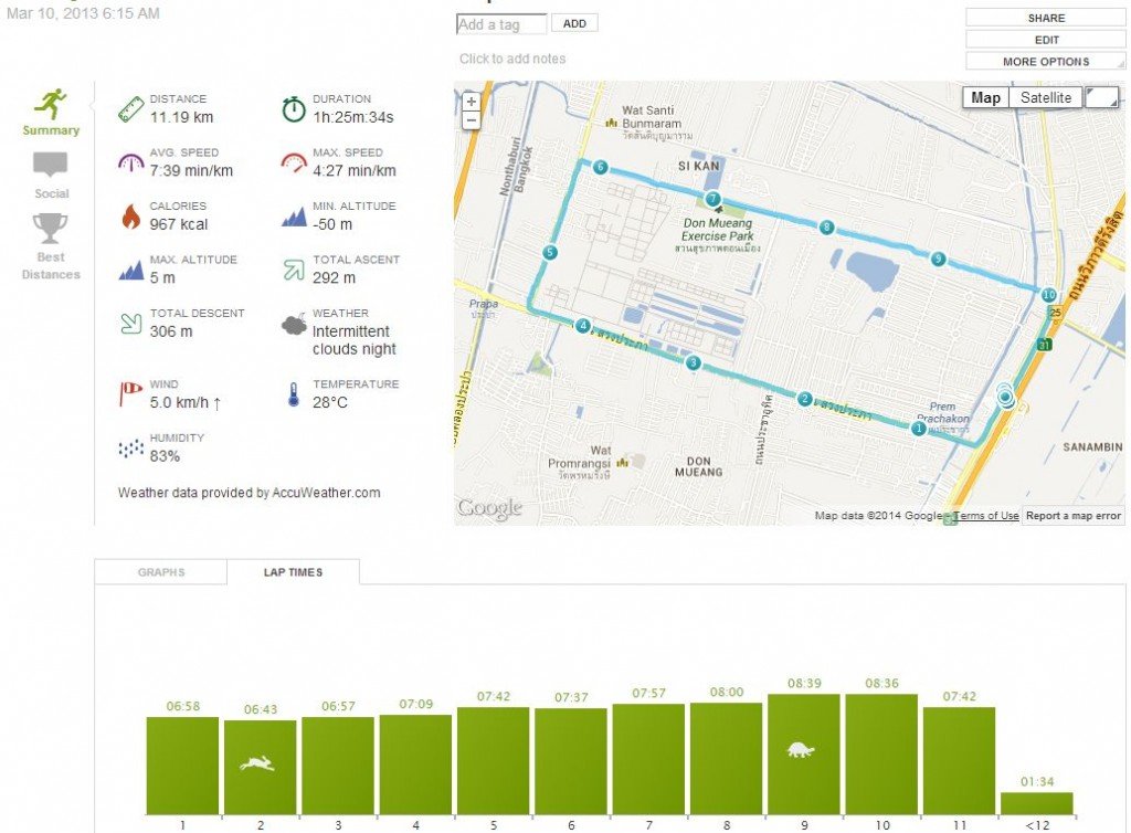 สถิติการวิ่งมินิมาราธอนครั้งแรก